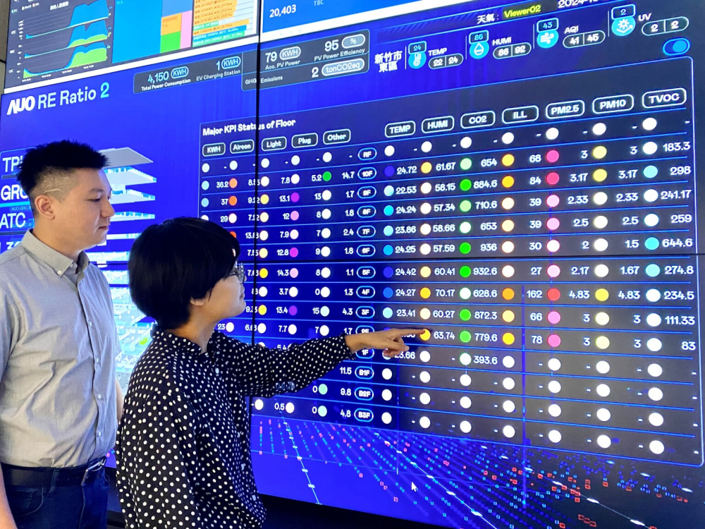 友達推動辦公室場域100%淨零，GRC總部大樓透過智慧樓宇系統進行數位能源控管，提升能源效率以達到節能減碳